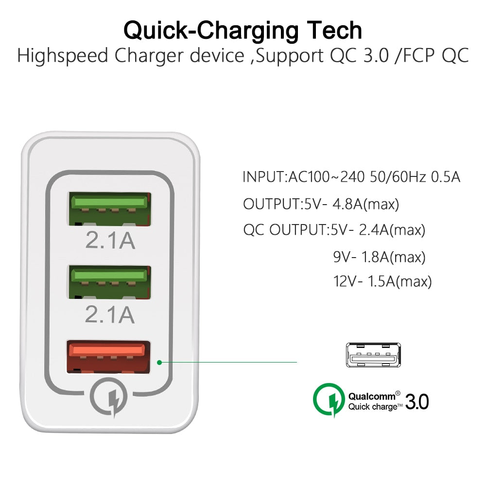 USB Wall Charger For Phone EU/US Plug - Mobile Gadget HQ