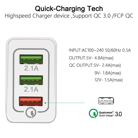 USB Wall Charger For Phone EU/US Plug - Mobile Gadget HQ